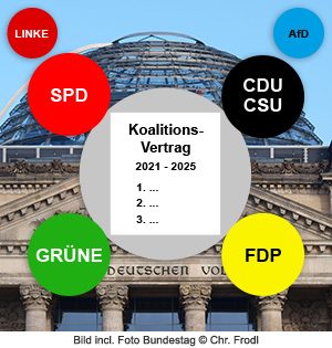 Illustration Koalitionsvertrag